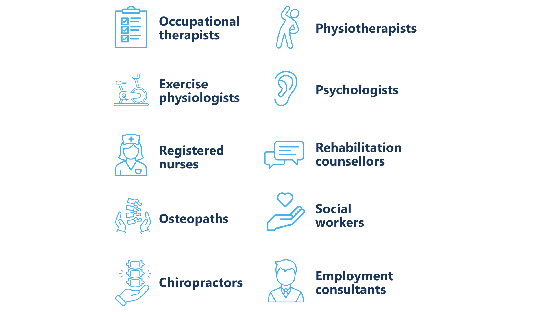 Set of icons representing APM WorkCare allied health professionals, including occupational therapists, physiotherapists, exercise physiologists, psychologists, registered nurses, rehabilitation counsellors, osteopaths, social workers, chiropractors, and employment consultants.